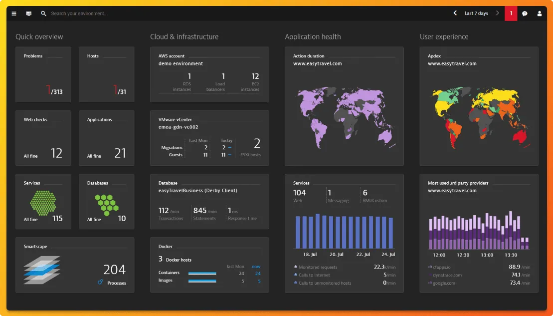 Dynatrace dashboard