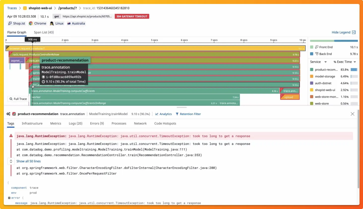 DataDog dashboard