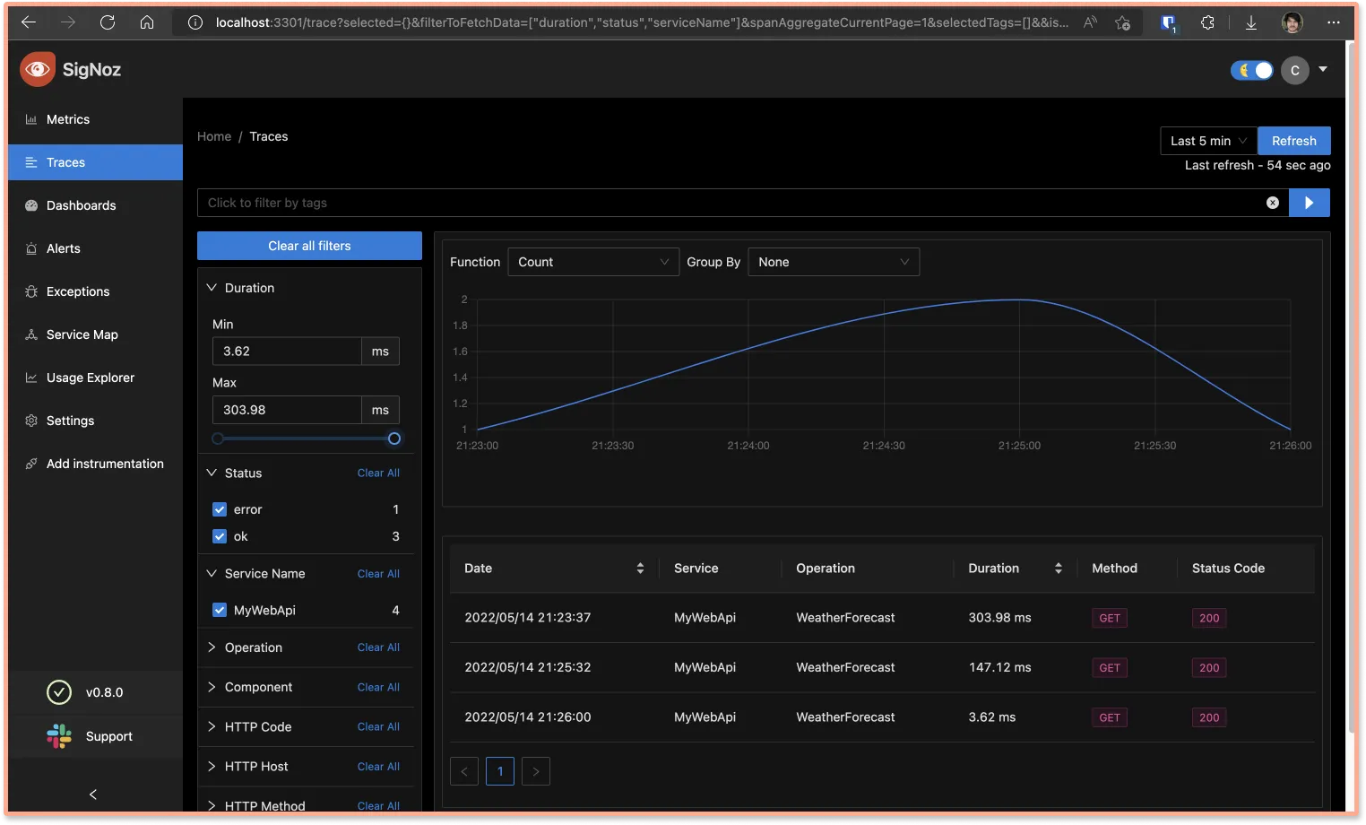 Traces tab of SigNoz dashboard