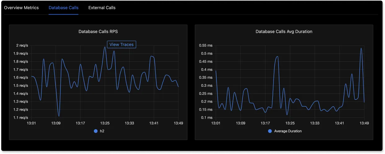 Database metrics are now correlated with Traces