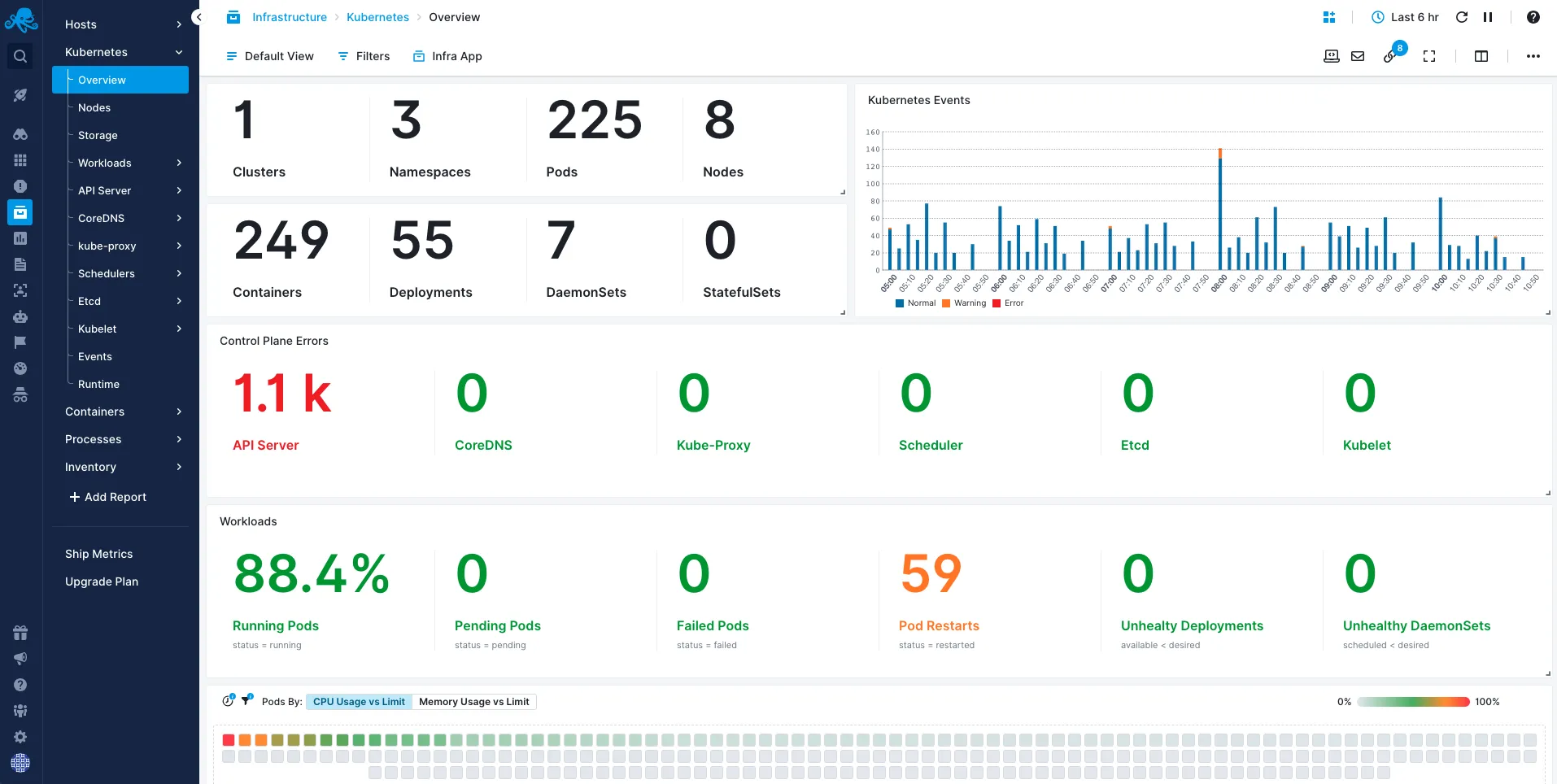 Kubernetes monitoring tool - Sematext Kubernetes Monitoring Dashboard