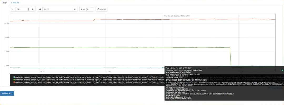 Prometheus charts functionality