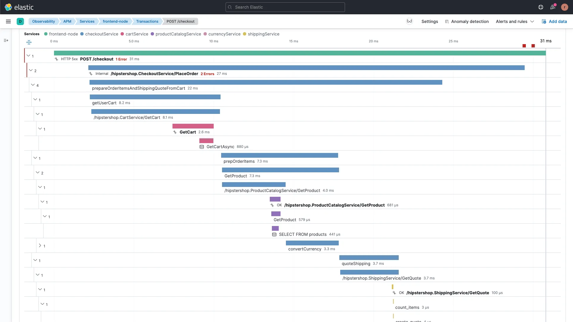 Elastic APM dashboard