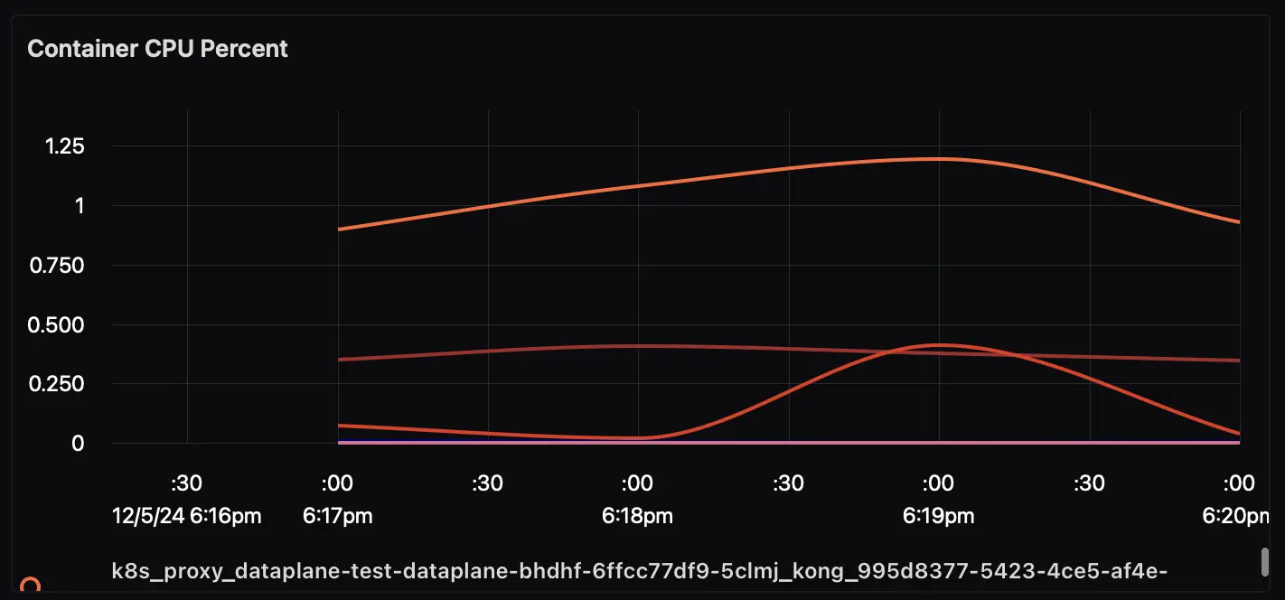 CPU Usage