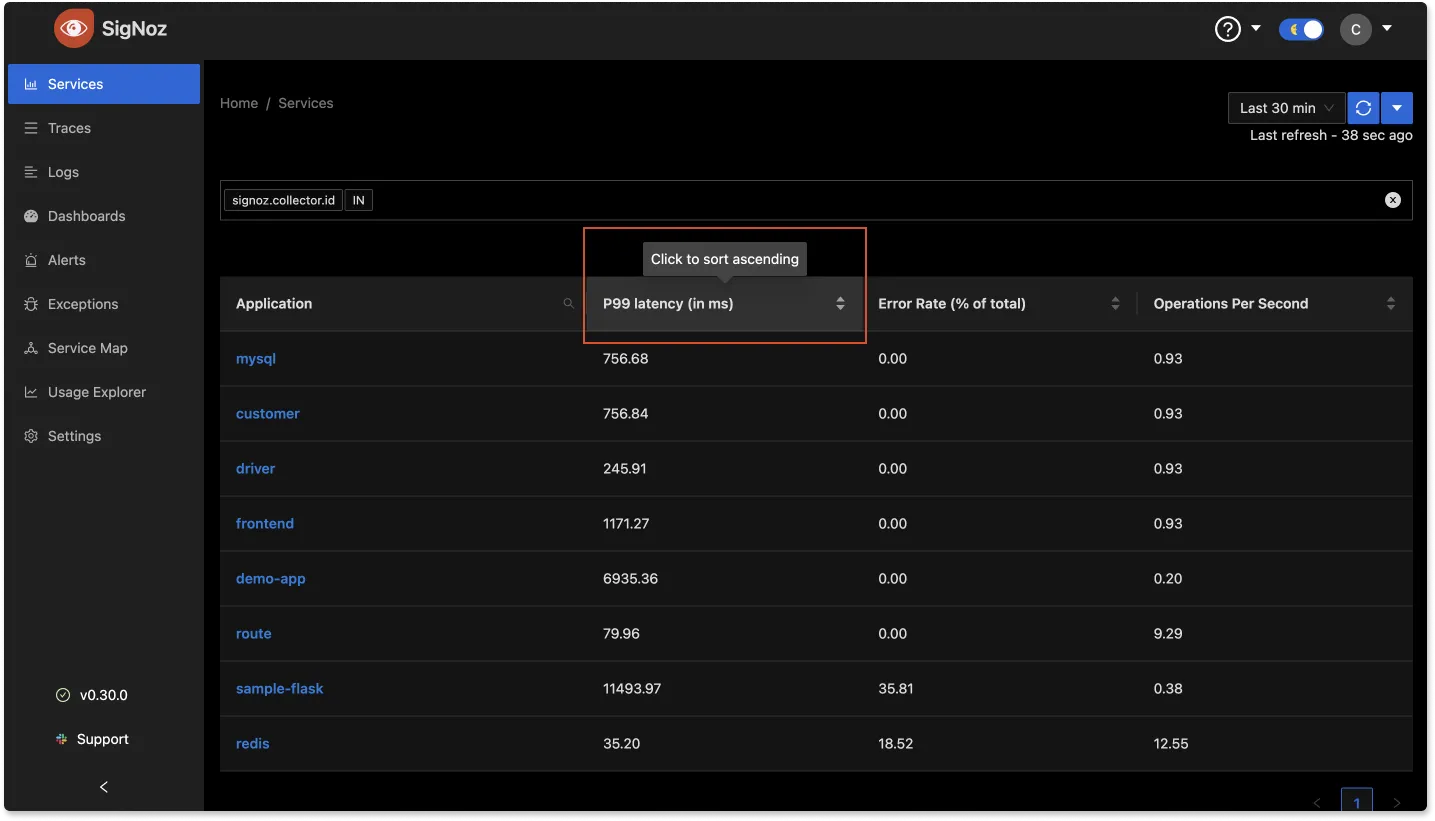 SigNoz UI showing how to sort the applications in the Services Section