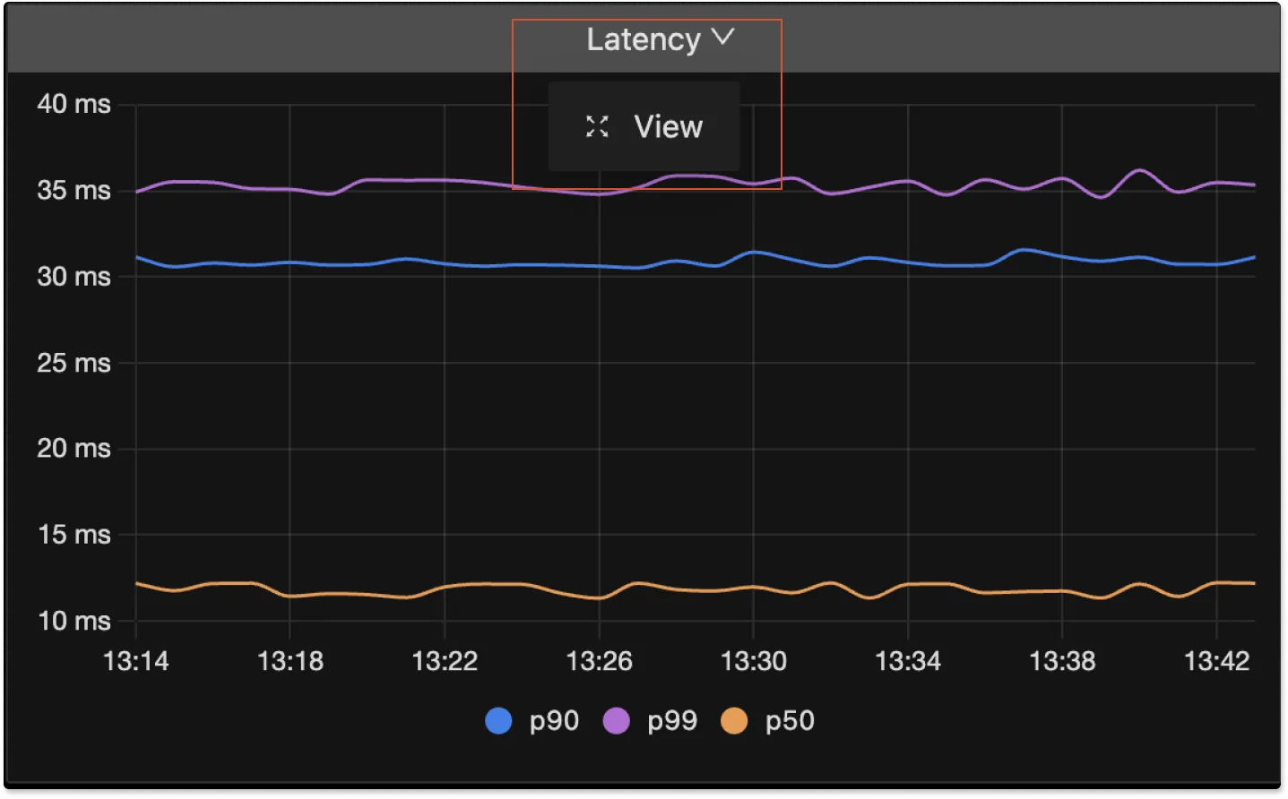 SigNoz UI showing how view a magnified view of a graph