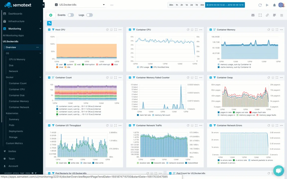 Sematext Dashboard