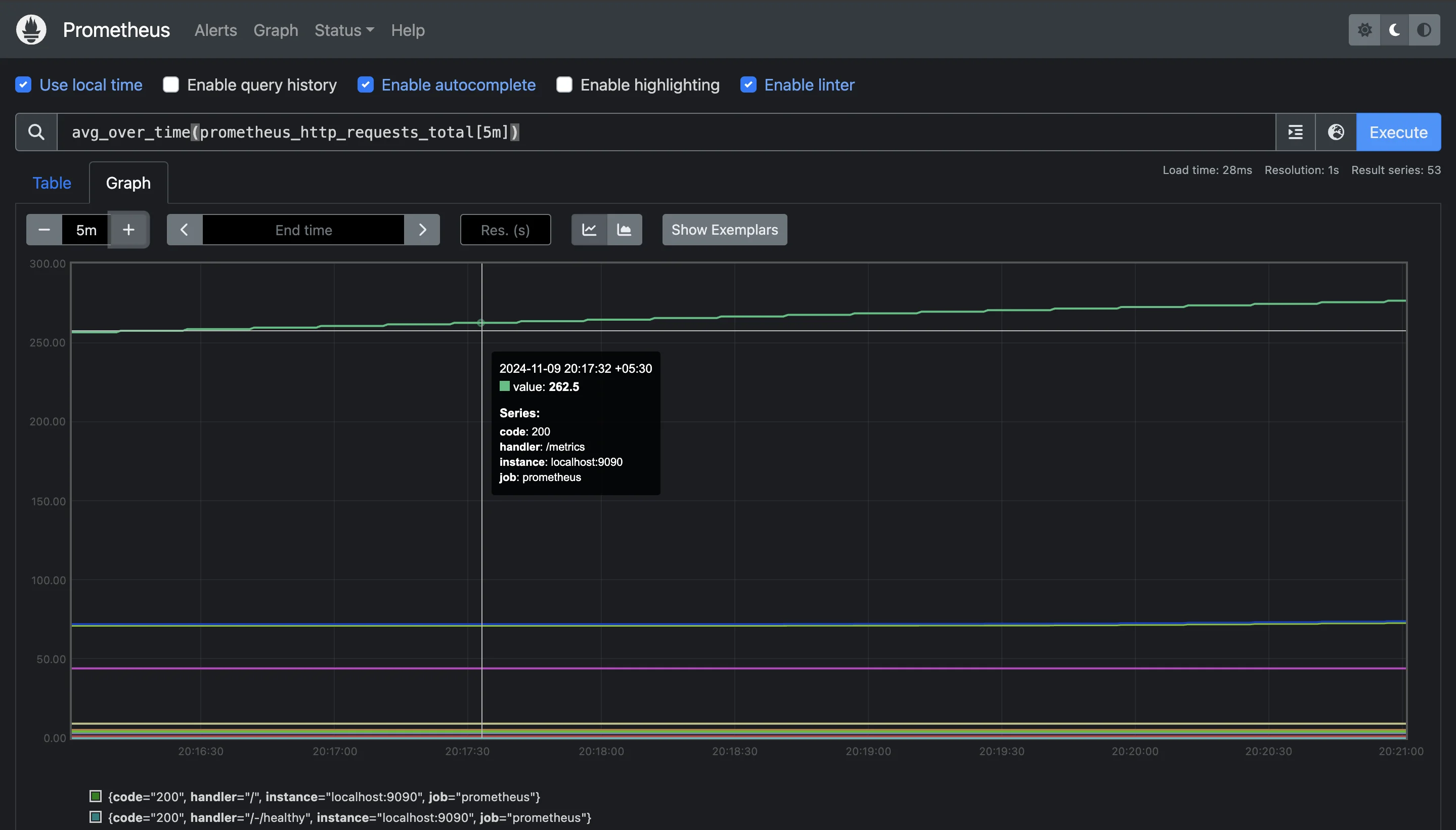 Using `avg_over_time` to average out missing data