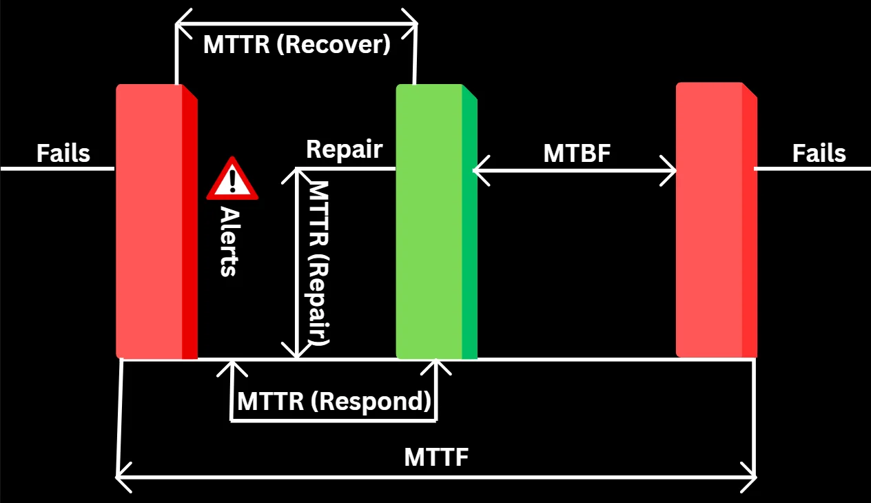 Incident Metrics Visual